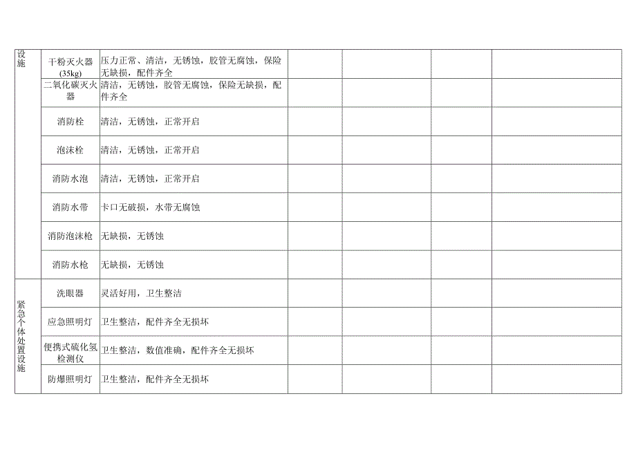 化工有限公司应急救援器材维护记录台账.docx_第2页