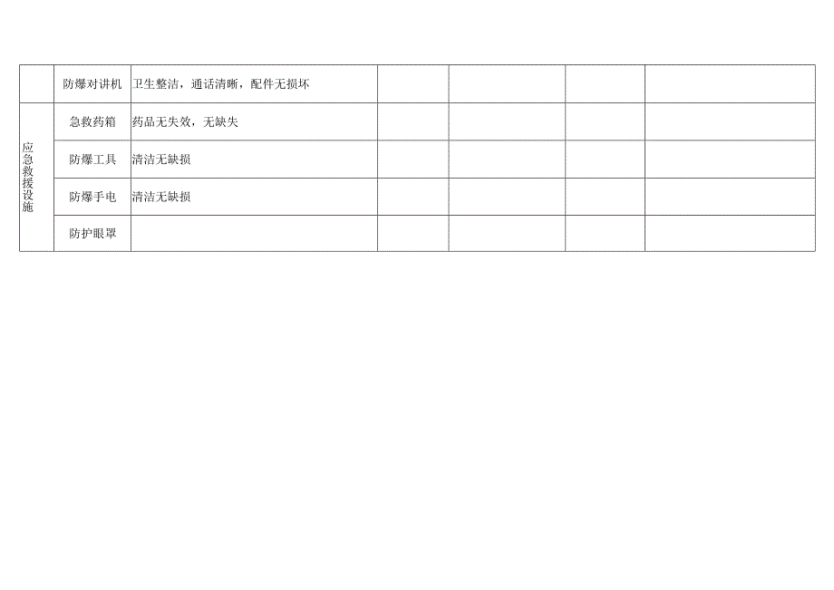 化工有限公司应急救援器材维护记录台账.docx_第3页