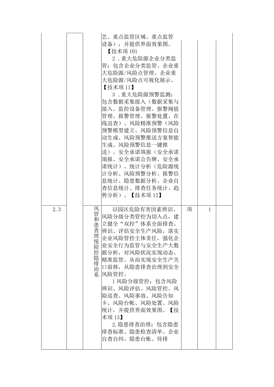 智慧园区综合管理平台项目功能清单表.docx_第3页