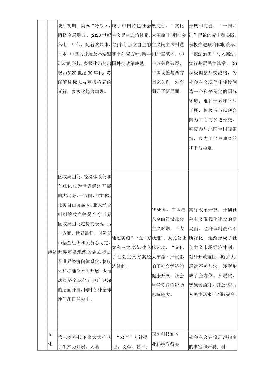 板块三 专题8.docx_第2页