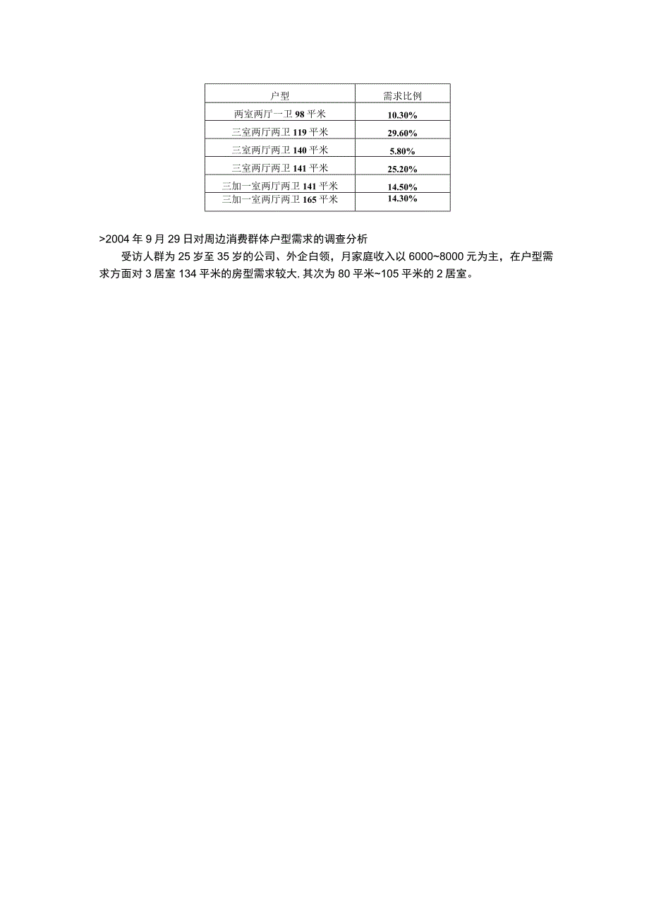 北京奥林匹克花园产品定位分析.docx_第3页