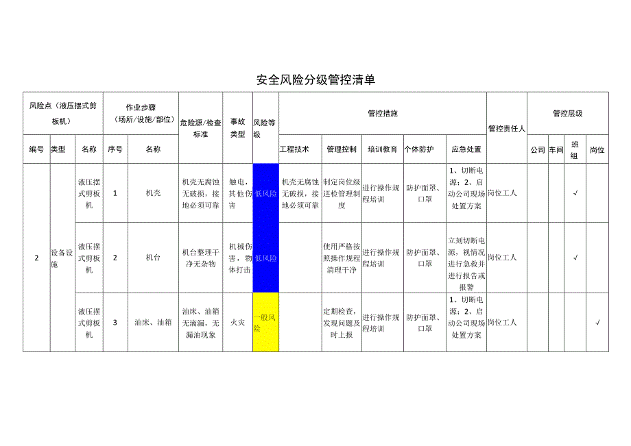 工程有限公司液压摆式剪板机安全风险分级管控清单.docx_第1页