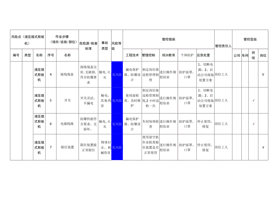 工程有限公司液压摆式剪板机安全风险分级管控清单.docx_第2页