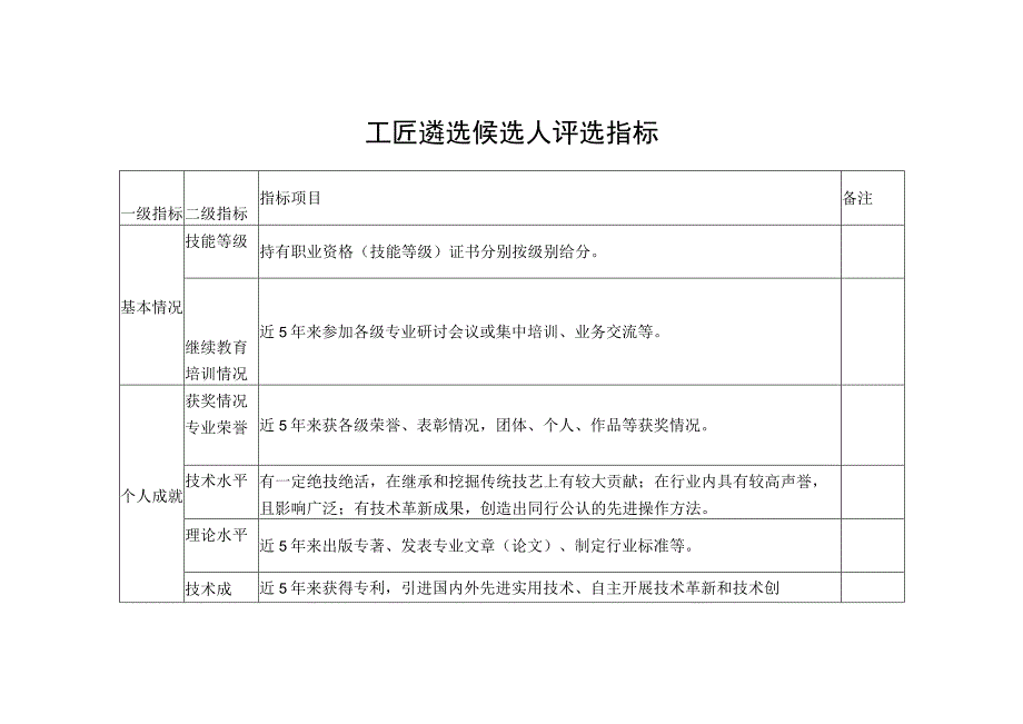 工匠遴选候选人评选指标.docx_第1页