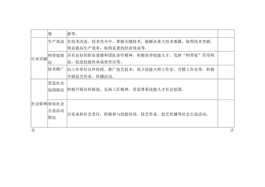 工匠遴选候选人评选指标.docx_第2页