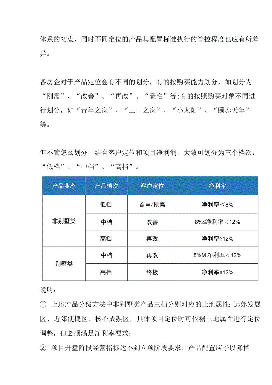 房企配置标准体系及关键设计限额指标.docx_第2页