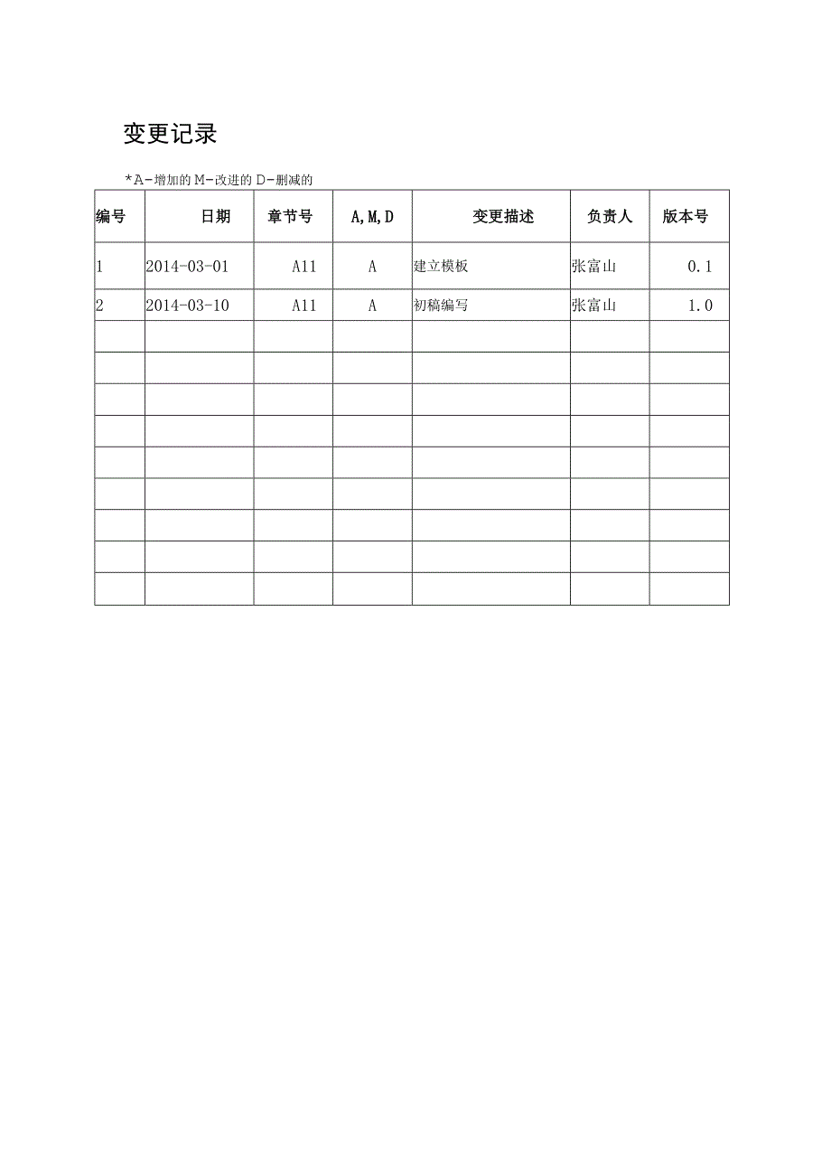 数据共享交换平台设计方案.docx_第2页