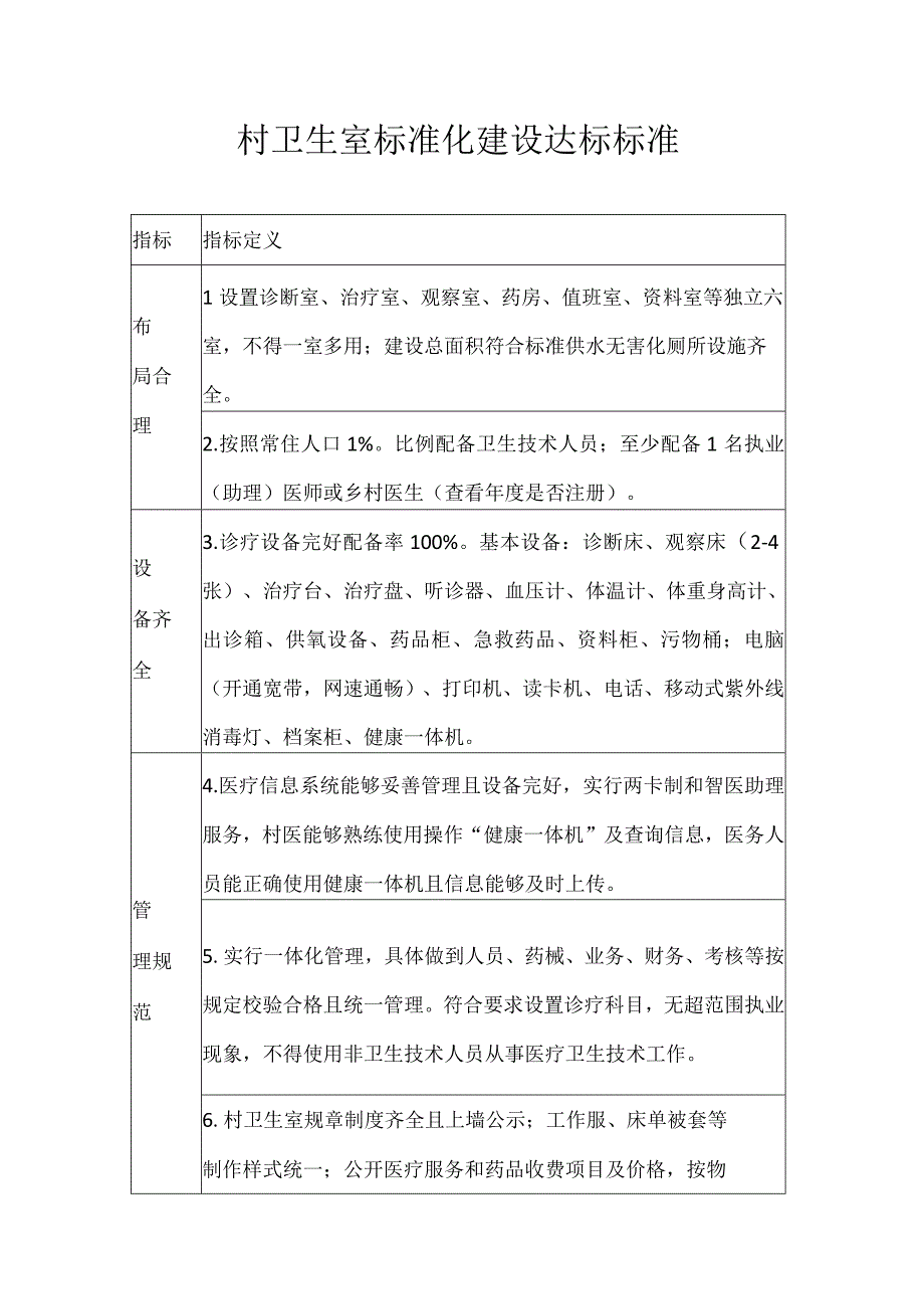 村卫生室标准化建设达标标准.docx_第1页