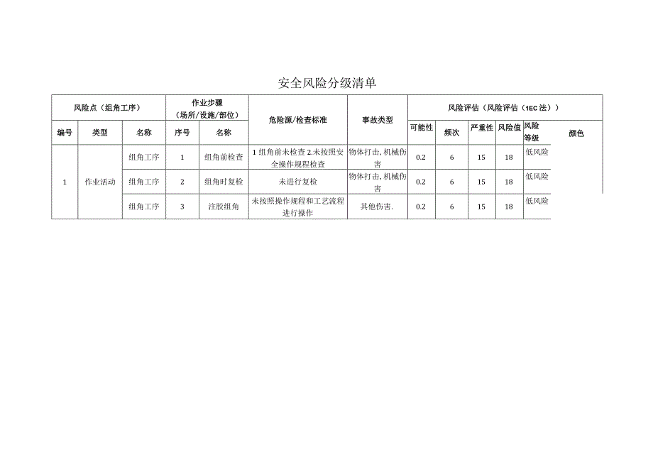 工程有限公司组角工序安全风险分级清单.docx_第1页