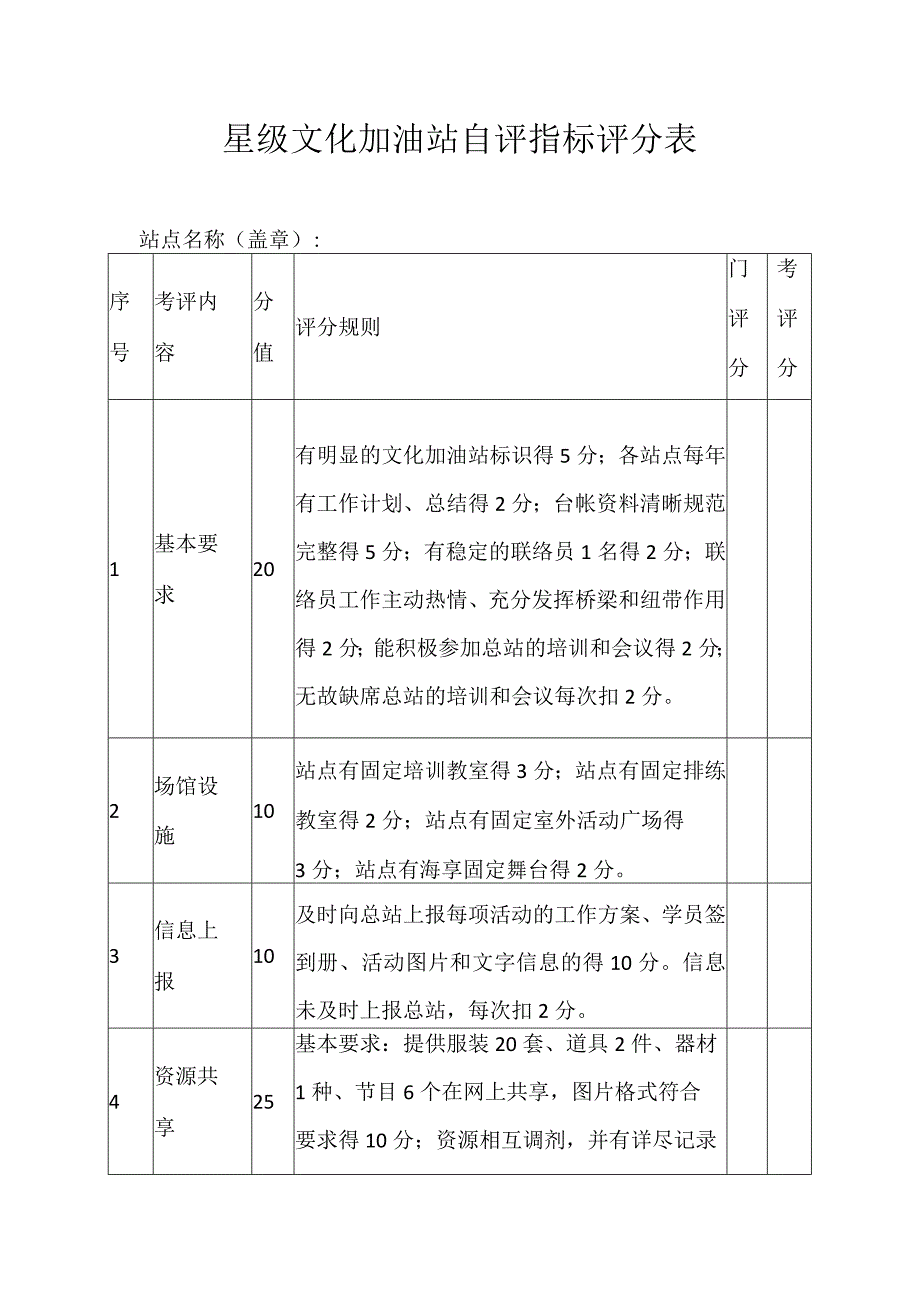 星级文化加油站自评指标评分表.docx_第1页