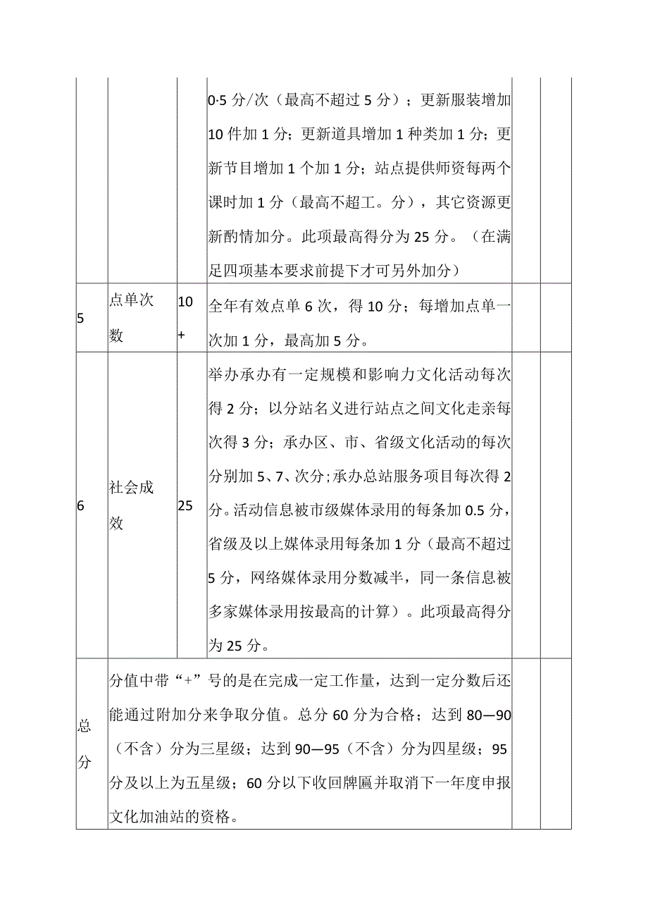 星级文化加油站自评指标评分表.docx_第2页