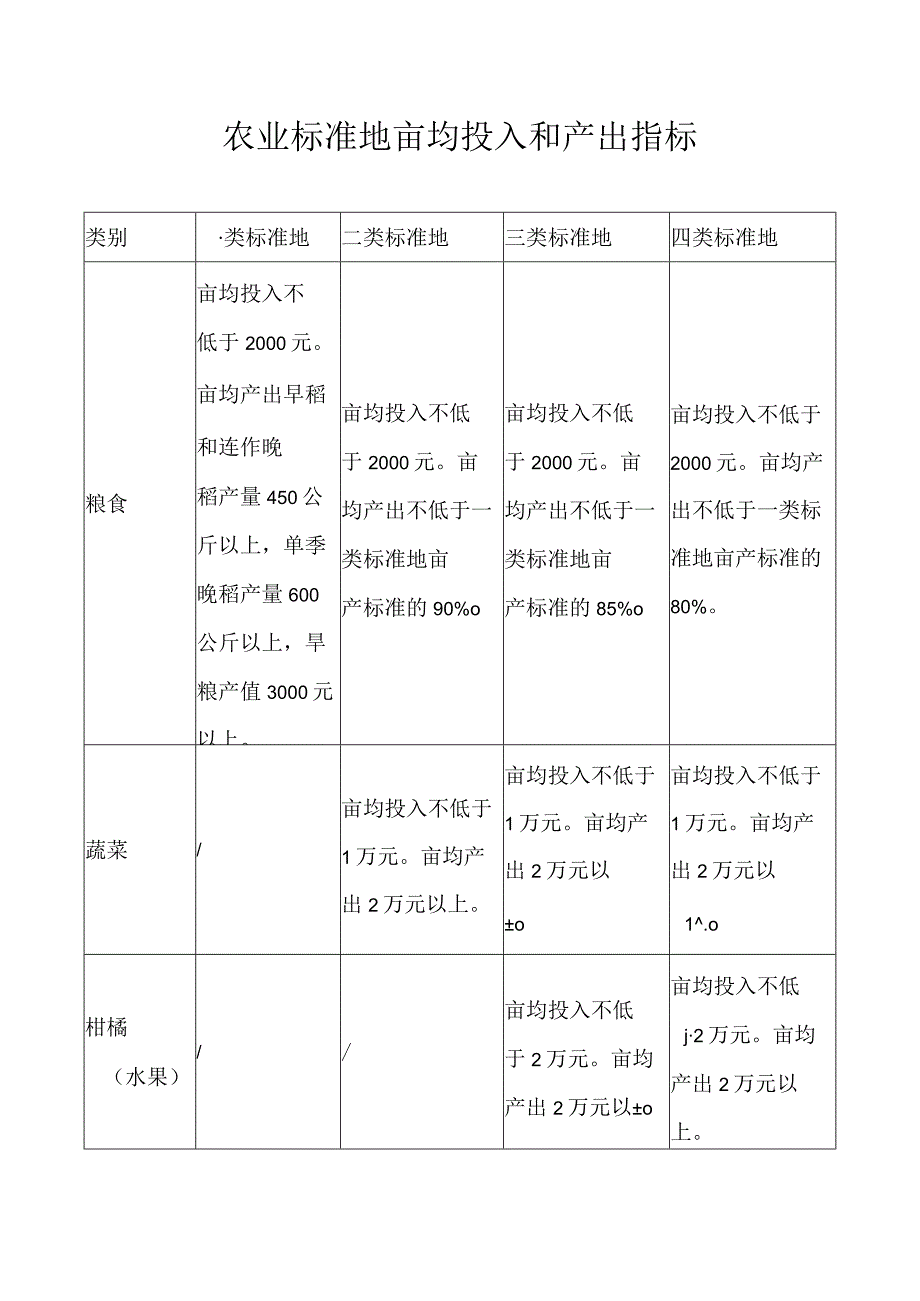 农业标准地亩均投入和产出指标.docx_第1页