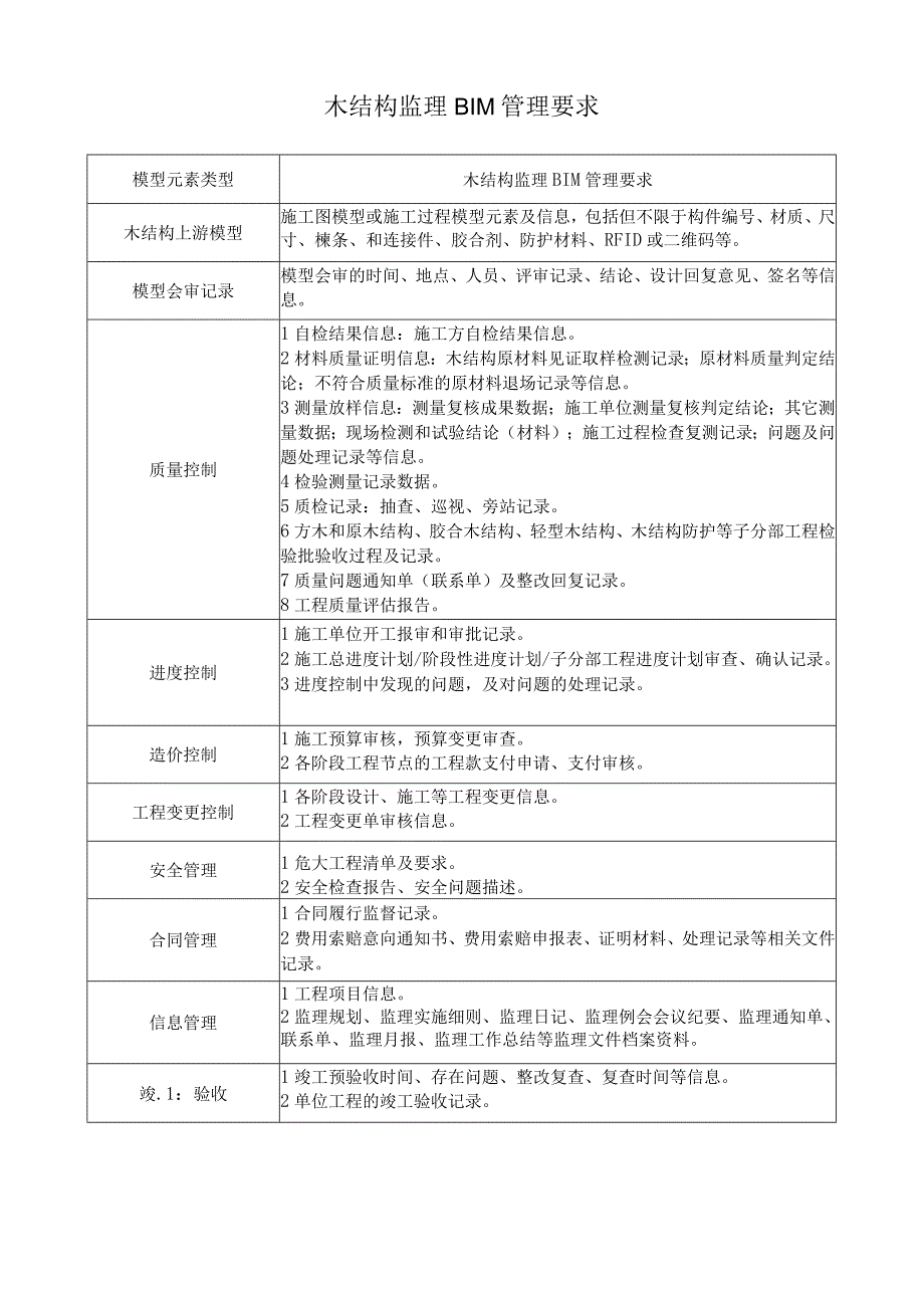 木结构监理 BIM 管理要求.docx_第1页