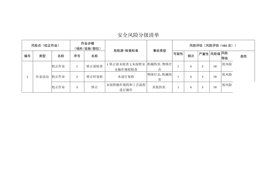 工程有限公司校正作业安全风险分级清单.docx_第1页