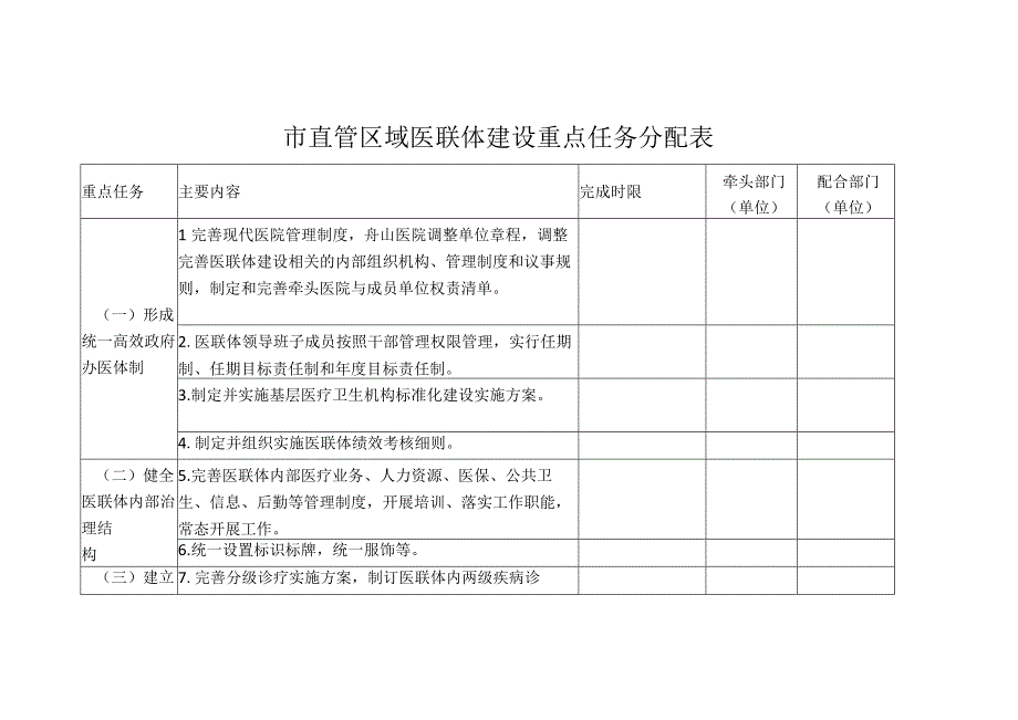 市直管区域医联体建设重点任务分配表.docx_第1页