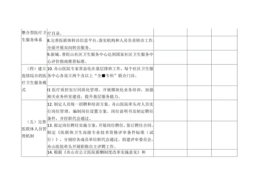 市直管区域医联体建设重点任务分配表.docx_第2页