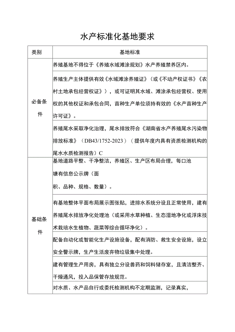 水产标准化基地要求.docx_第1页