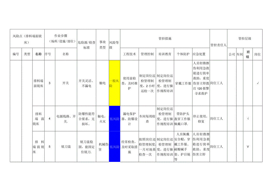 工程有限公司排料端面铣床安全风险分级管控清单.docx_第2页