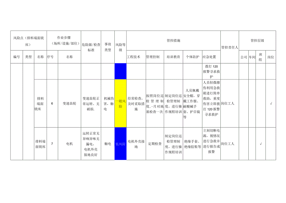 工程有限公司排料端面铣床安全风险分级管控清单.docx_第3页