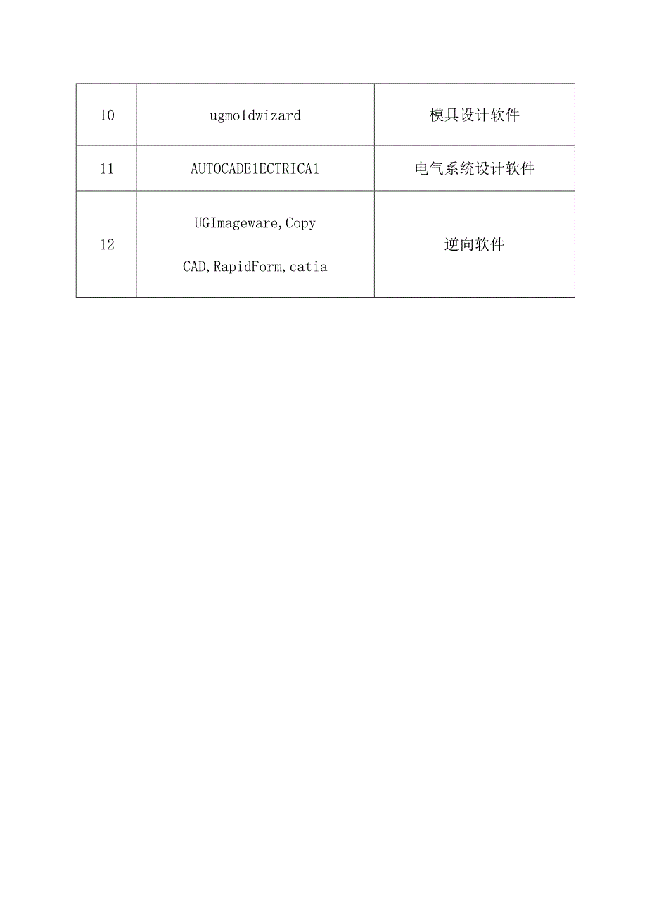 常用工业主流CAX软件名称及其主要功能.docx_第2页