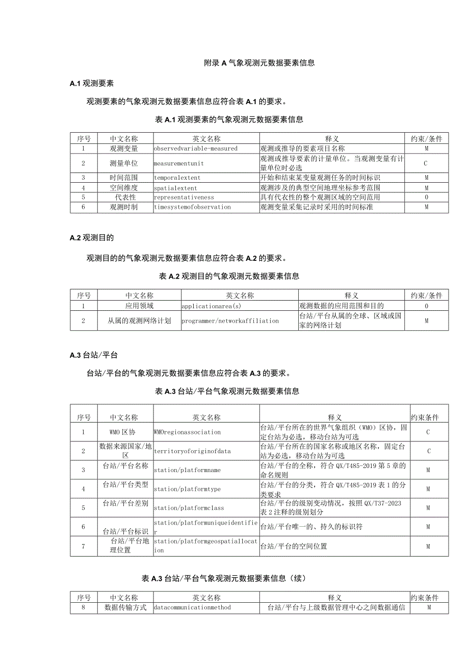 气象观测元数据要素信息.docx_第1页