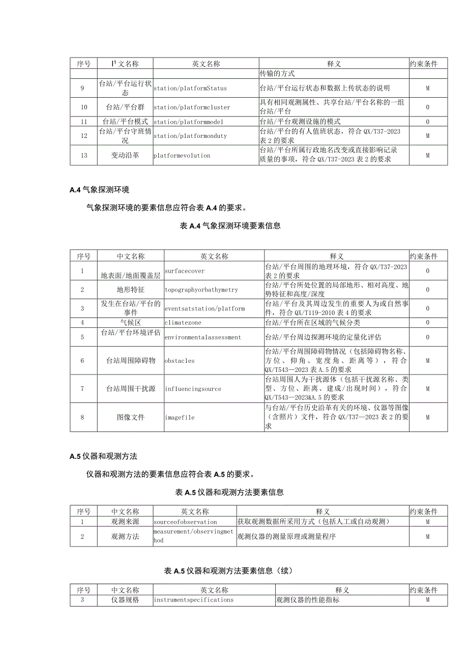 气象观测元数据要素信息.docx_第2页