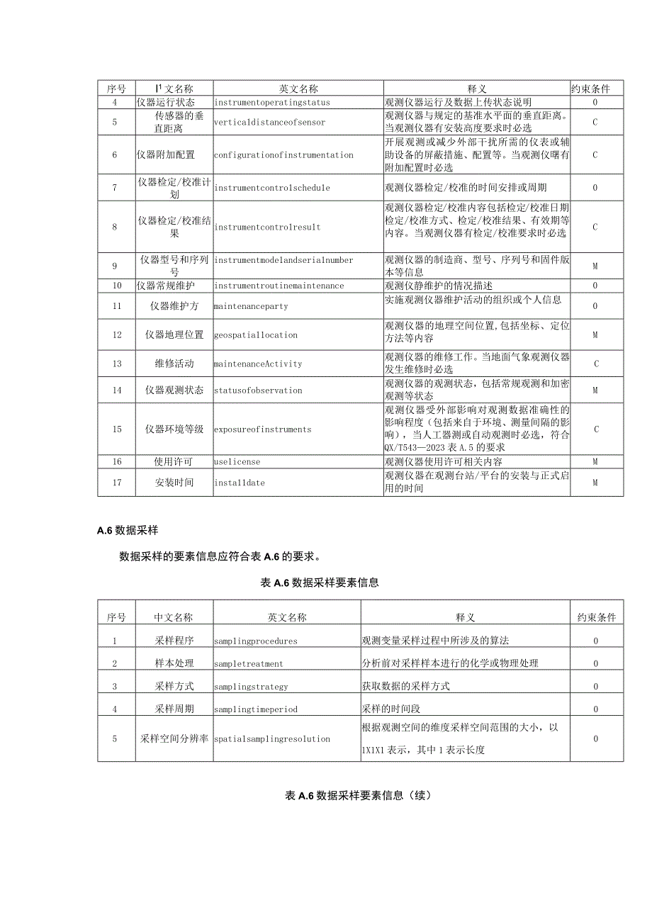 气象观测元数据要素信息.docx_第3页