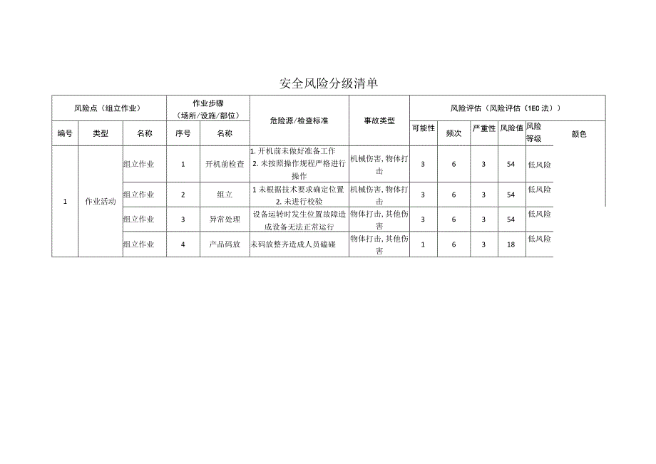 工程有限公司组立作业安全风险分级清单.docx_第1页