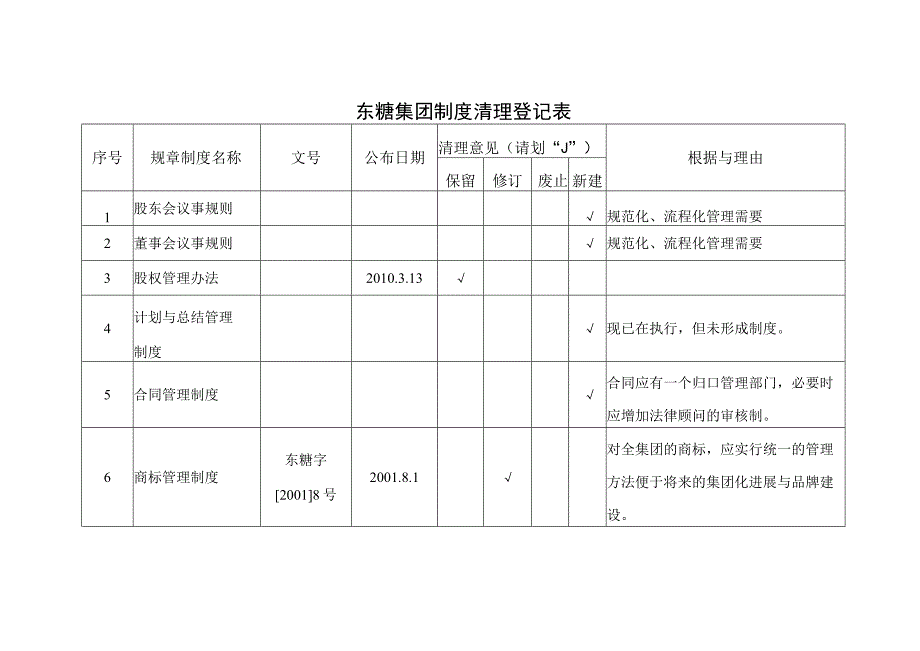 某集团制度清理登记表.docx_第3页