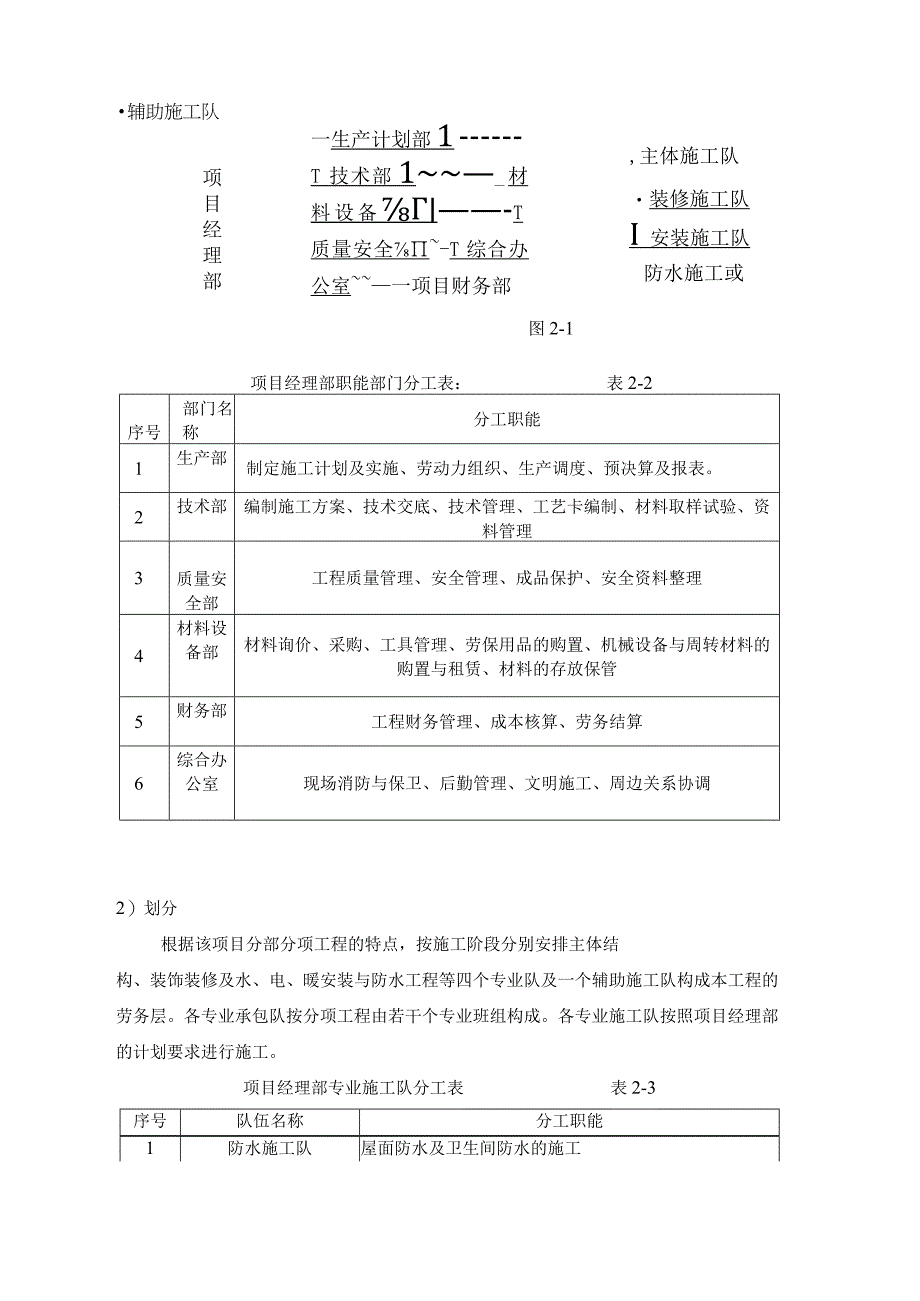 某建筑工程施工组织课程设计.docx_第2页