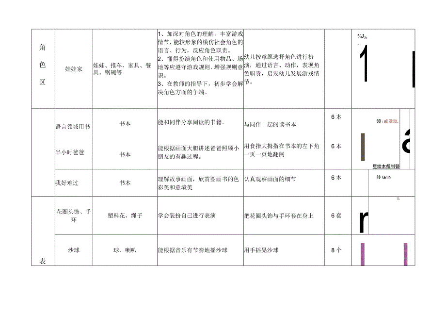 幼儿园区域材料投放记录表.docx_第3页