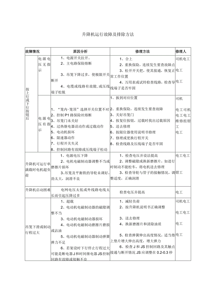 升降机运行故障及排除方法.docx_第1页