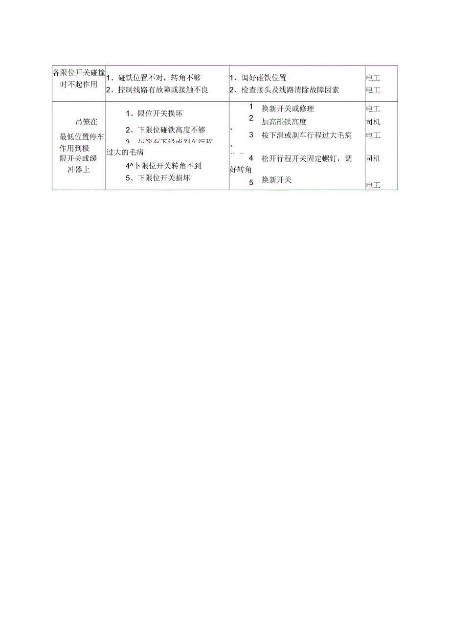 升降机运行故障及排除方法.docx_第2页