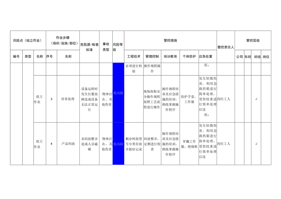 工程有限公司组立作业安全风险分级管控清单.docx_第2页