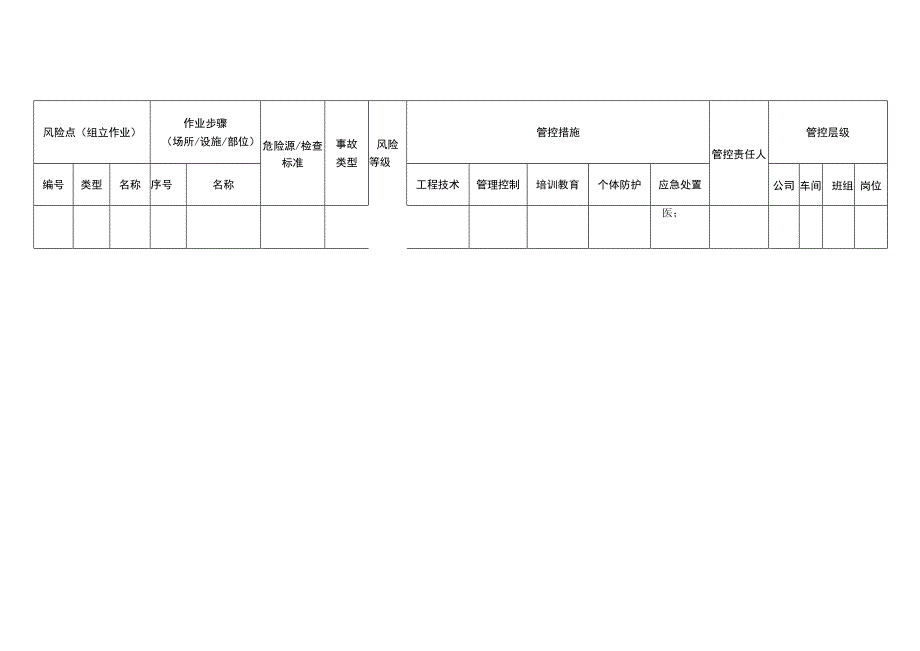 工程有限公司组立作业安全风险分级管控清单.docx_第3页