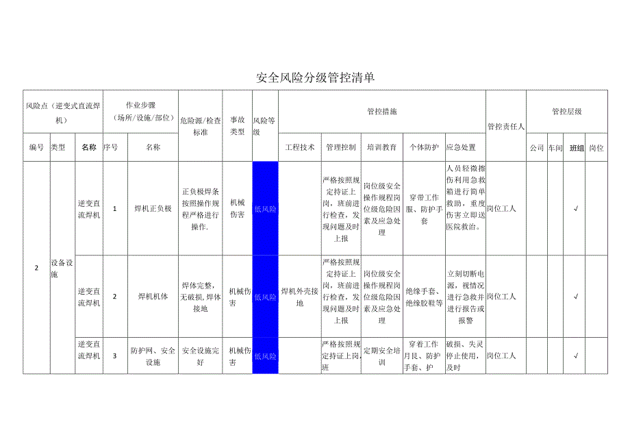 工程有限公司逆变式直流焊机安全风险分级管控清单.docx_第1页