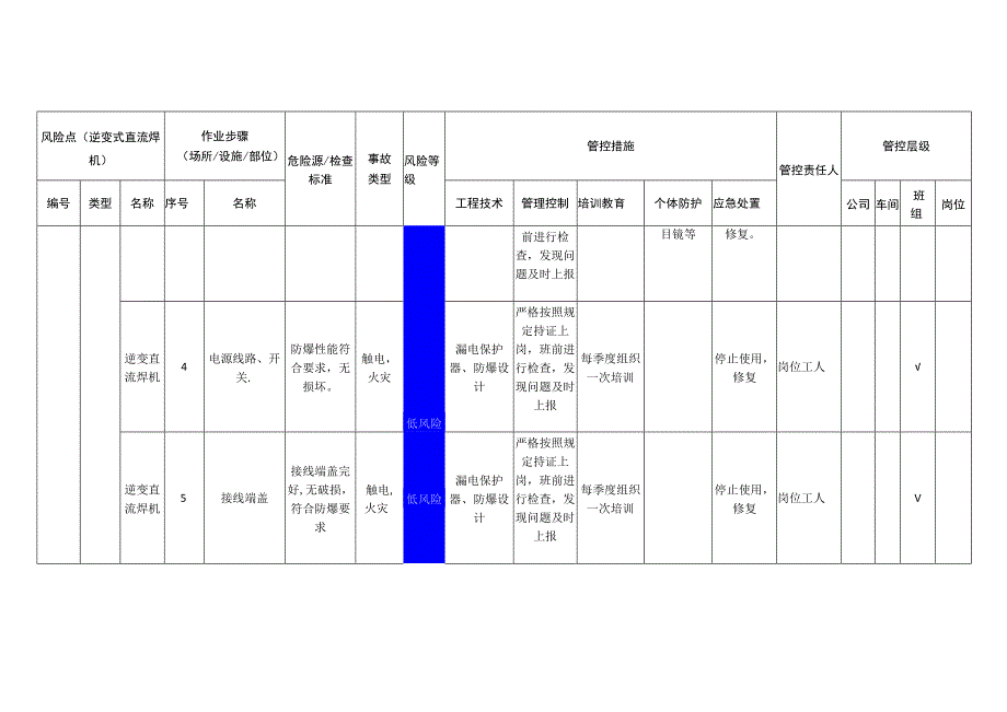 工程有限公司逆变式直流焊机安全风险分级管控清单.docx_第2页