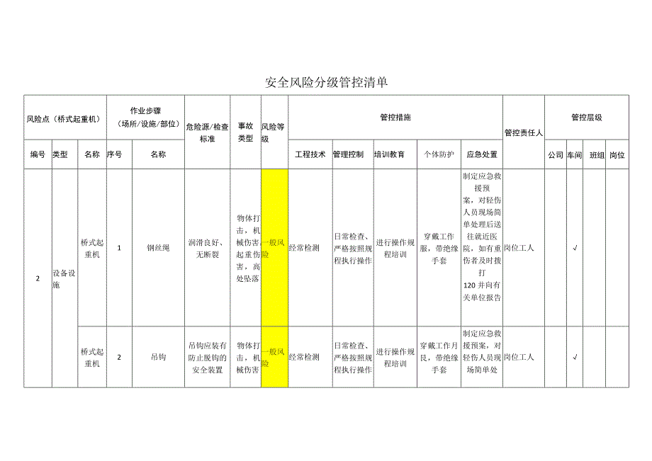 工程有限公司桥式起重机安全风险分级管控清单.docx_第1页