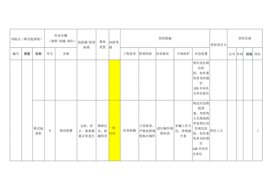 工程有限公司桥式起重机安全风险分级管控清单.docx_第2页