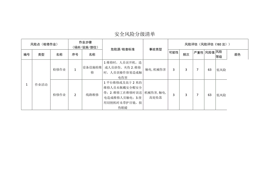 检修作业_5441134安全风险分级清单.docx_第1页