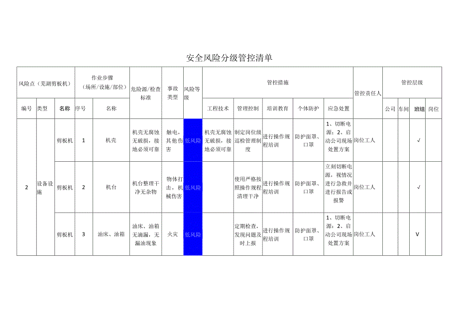 工程有限公司芜湖剪板机安全风险分级管控清单.docx_第1页