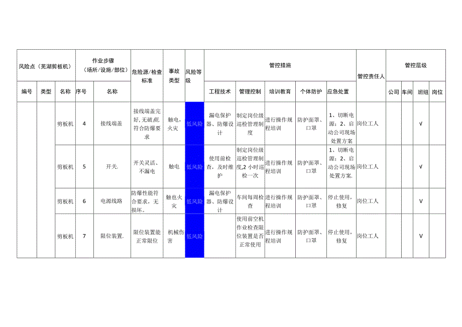 工程有限公司芜湖剪板机安全风险分级管控清单.docx_第2页