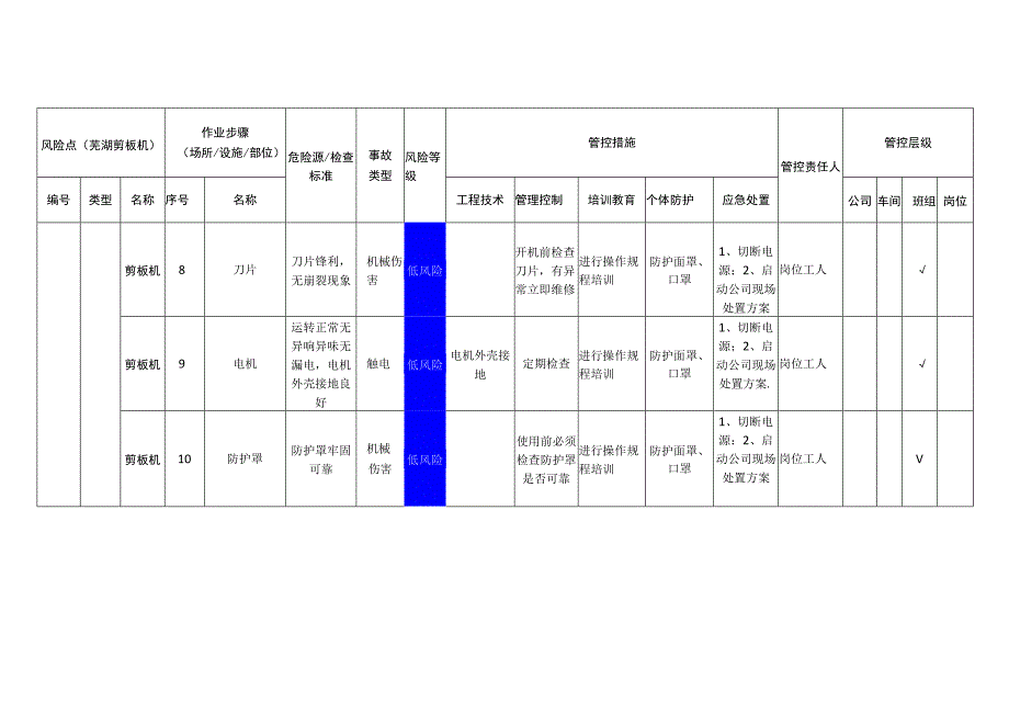 工程有限公司芜湖剪板机安全风险分级管控清单.docx_第3页