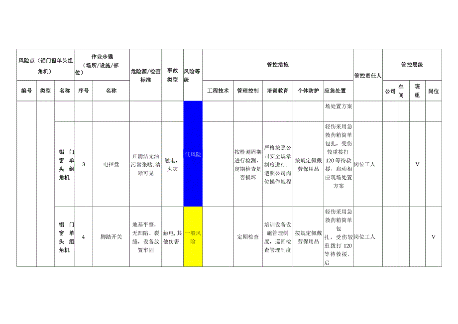 工程有限公司铝门窗单头组角机安全风险分级管控清单.docx_第2页