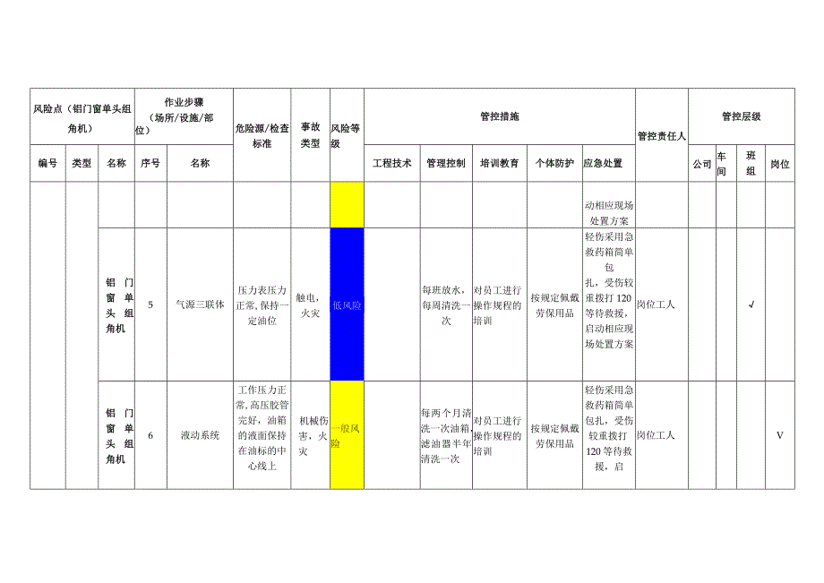 工程有限公司铝门窗单头组角机安全风险分级管控清单.docx_第3页