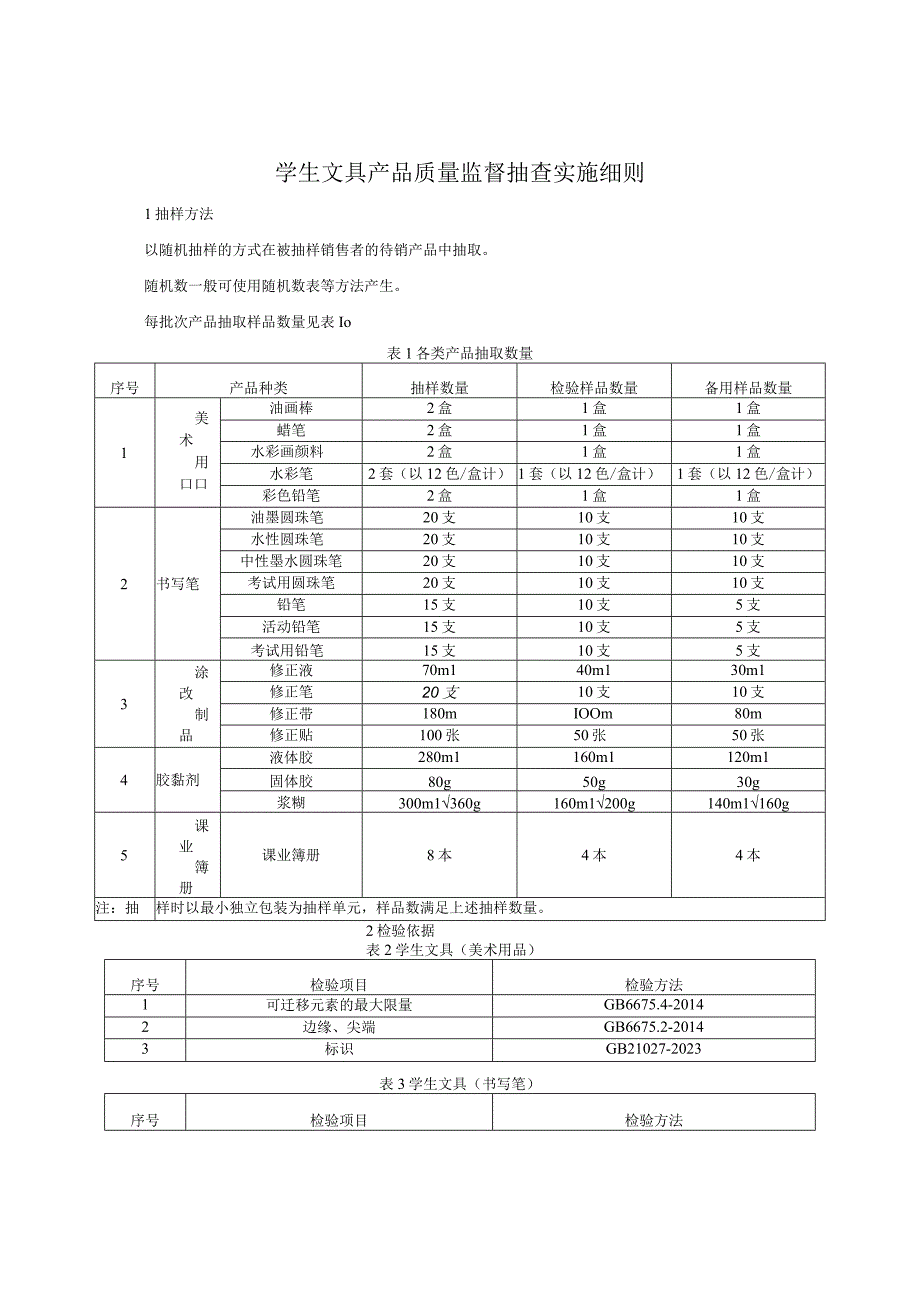 学生用品产品质量监督抽查实施细则.docx_第1页