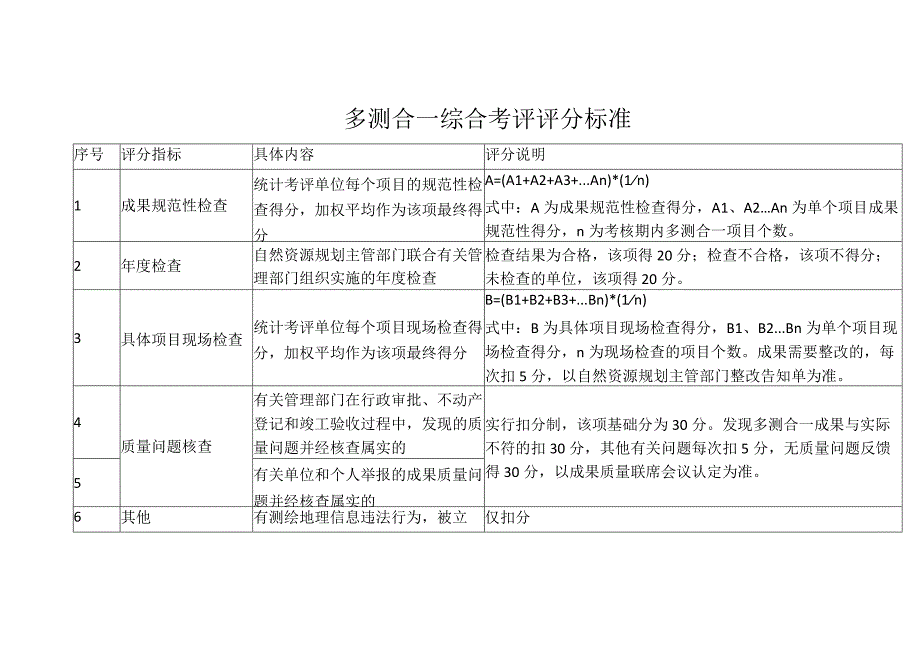 多测合一综合考评评分标准.docx_第1页