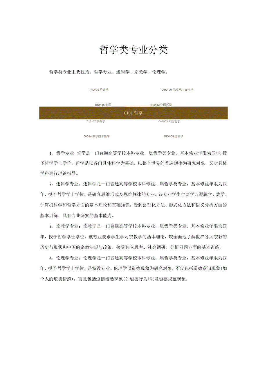 哲学类专业分类.docx_第1页