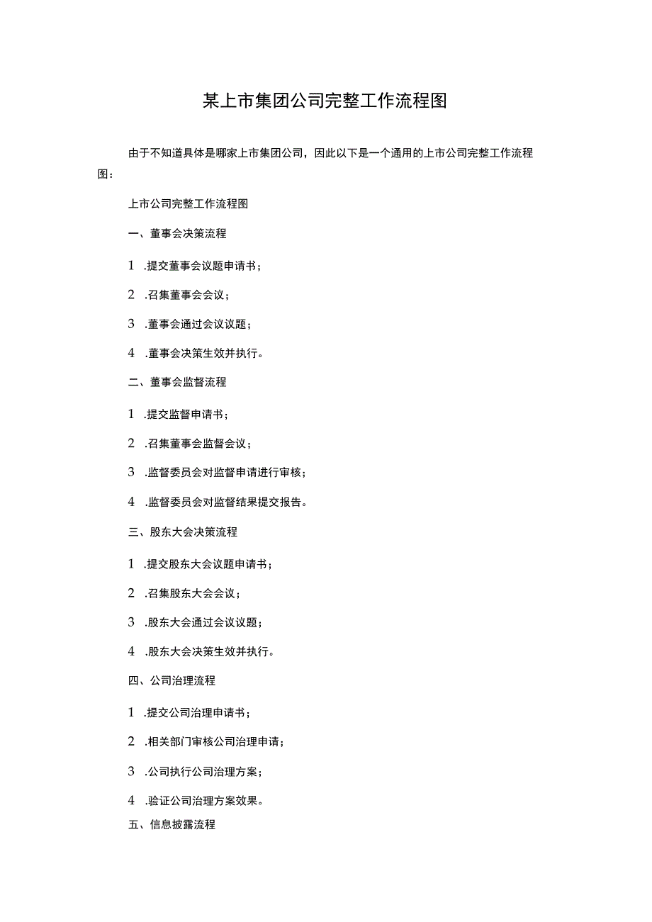 某上市集团公司完整工作流程图.docx_第1页