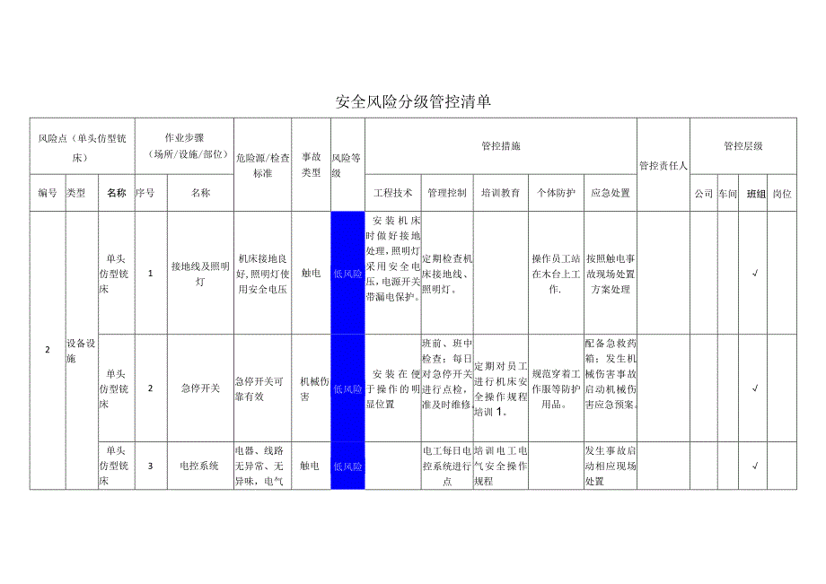 工程有限公司单头仿型铣床安全风险分级管控清单.docx_第1页